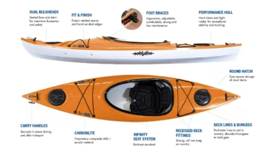 Eddyline Sky 100 Kayak